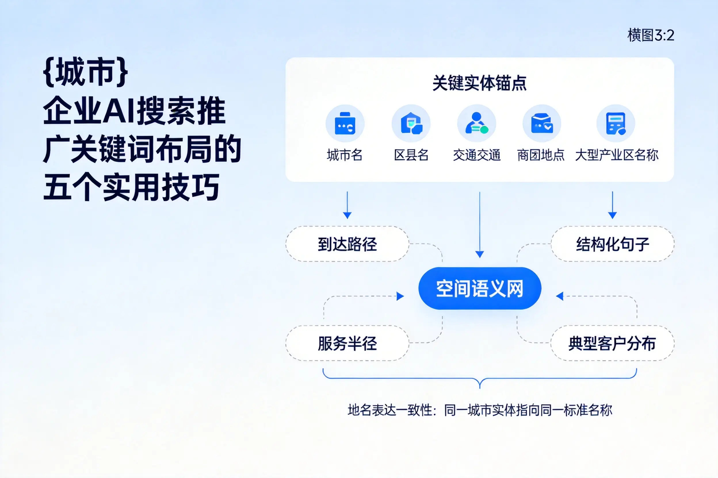 阜阳企业AI搜索推广关键词布局的五个实用技巧