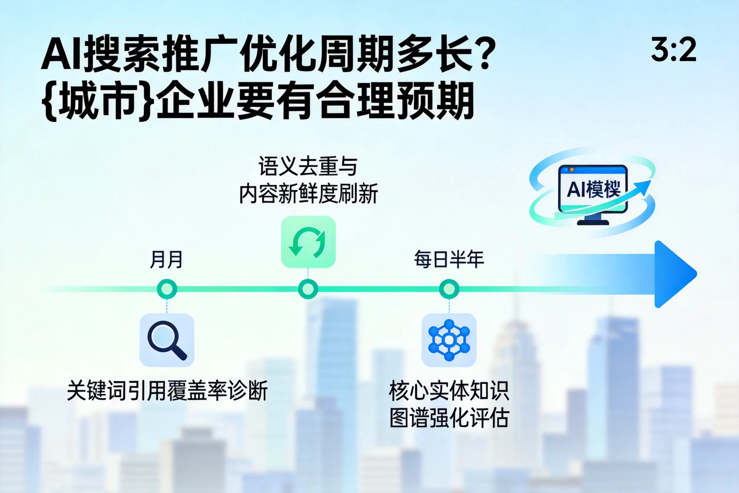 AI搜索推广优化周期多长？阜阳企业要有合理预期
