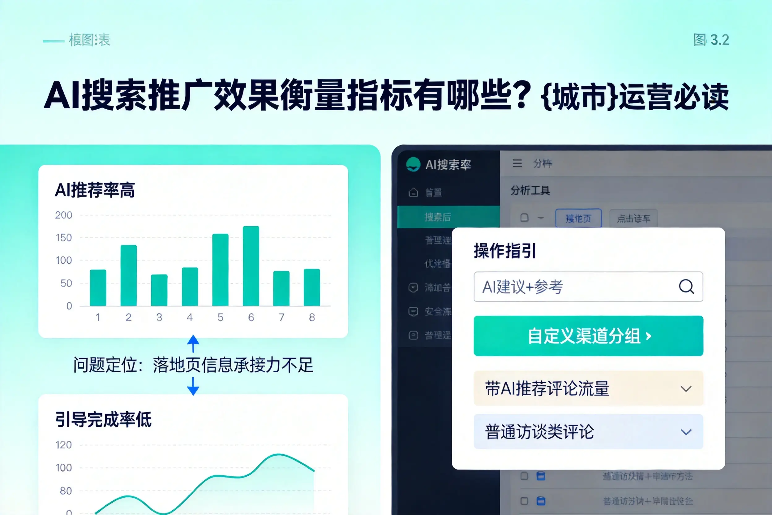 AI搜索推广效果衡量指标有哪些？阜阳运营必读