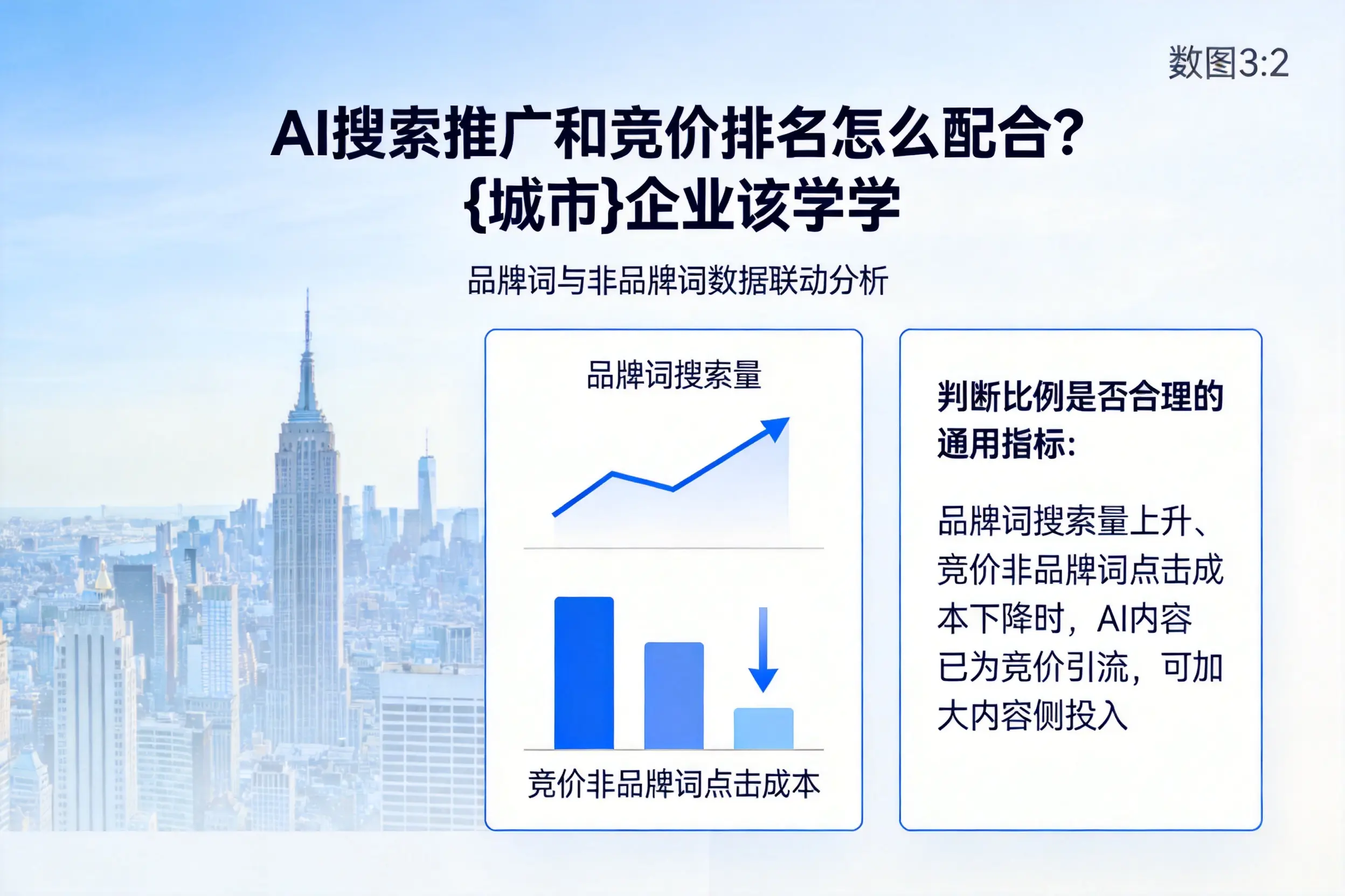 AI搜索推广和竞价排名怎么配合？阜阳企业该学学