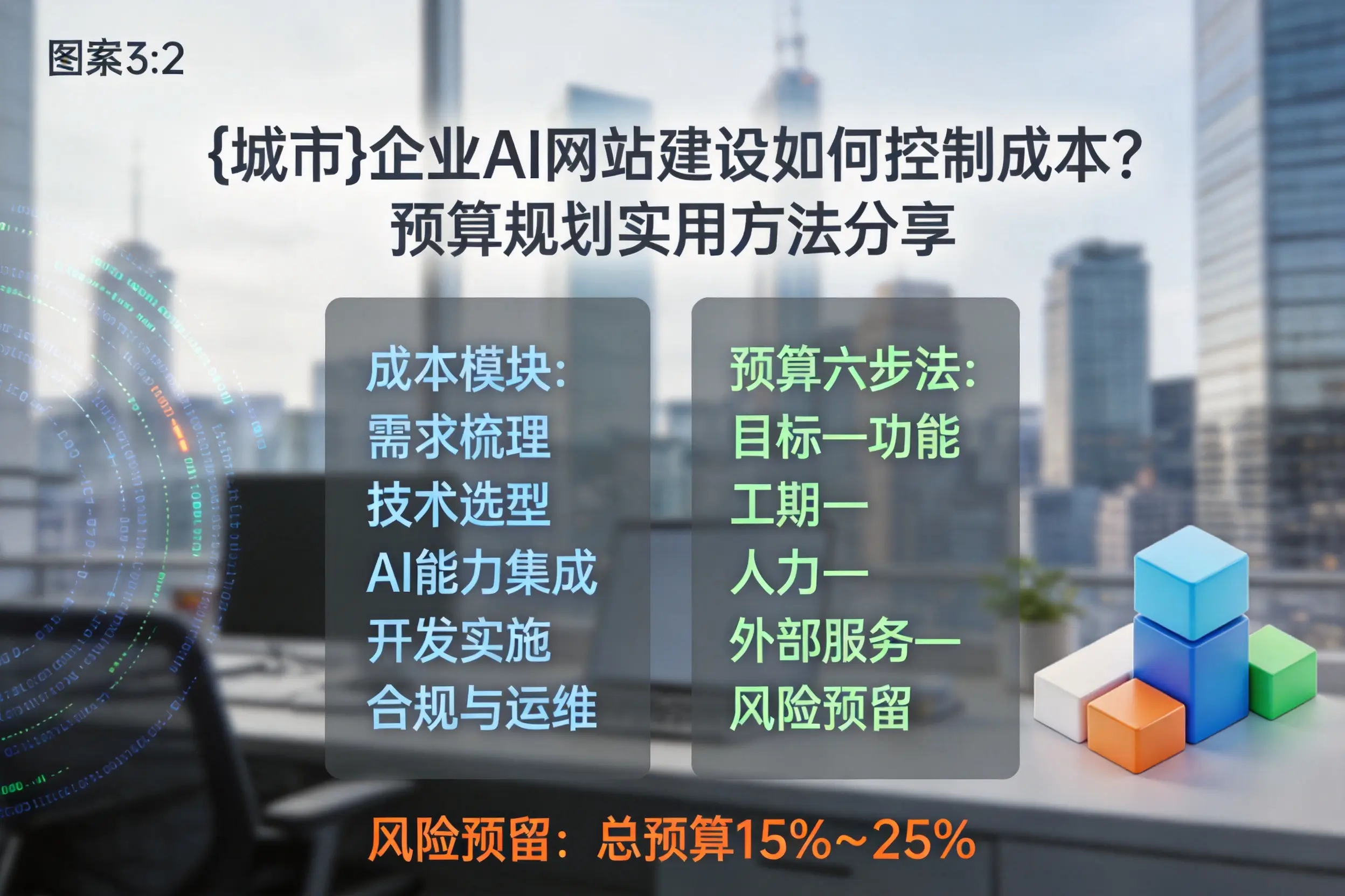阜阳企业AI网站建设如何控制成本？预算规划实用方法分享