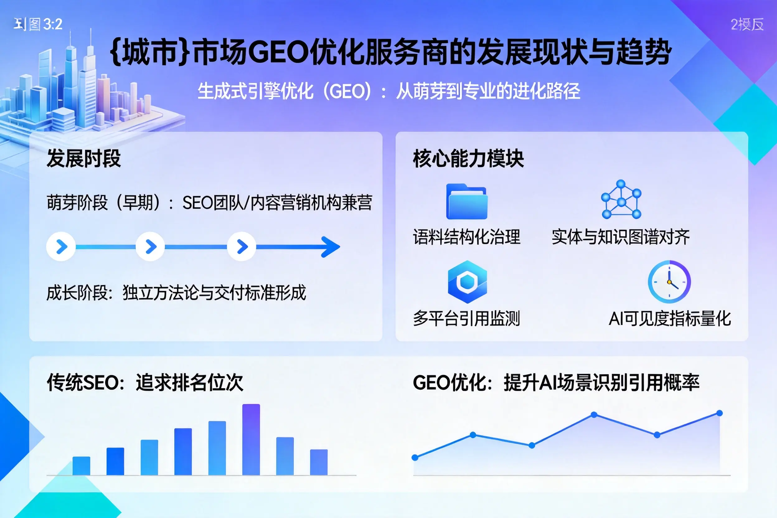 阜阳市场GEO优化服务商的发展现状与趋势