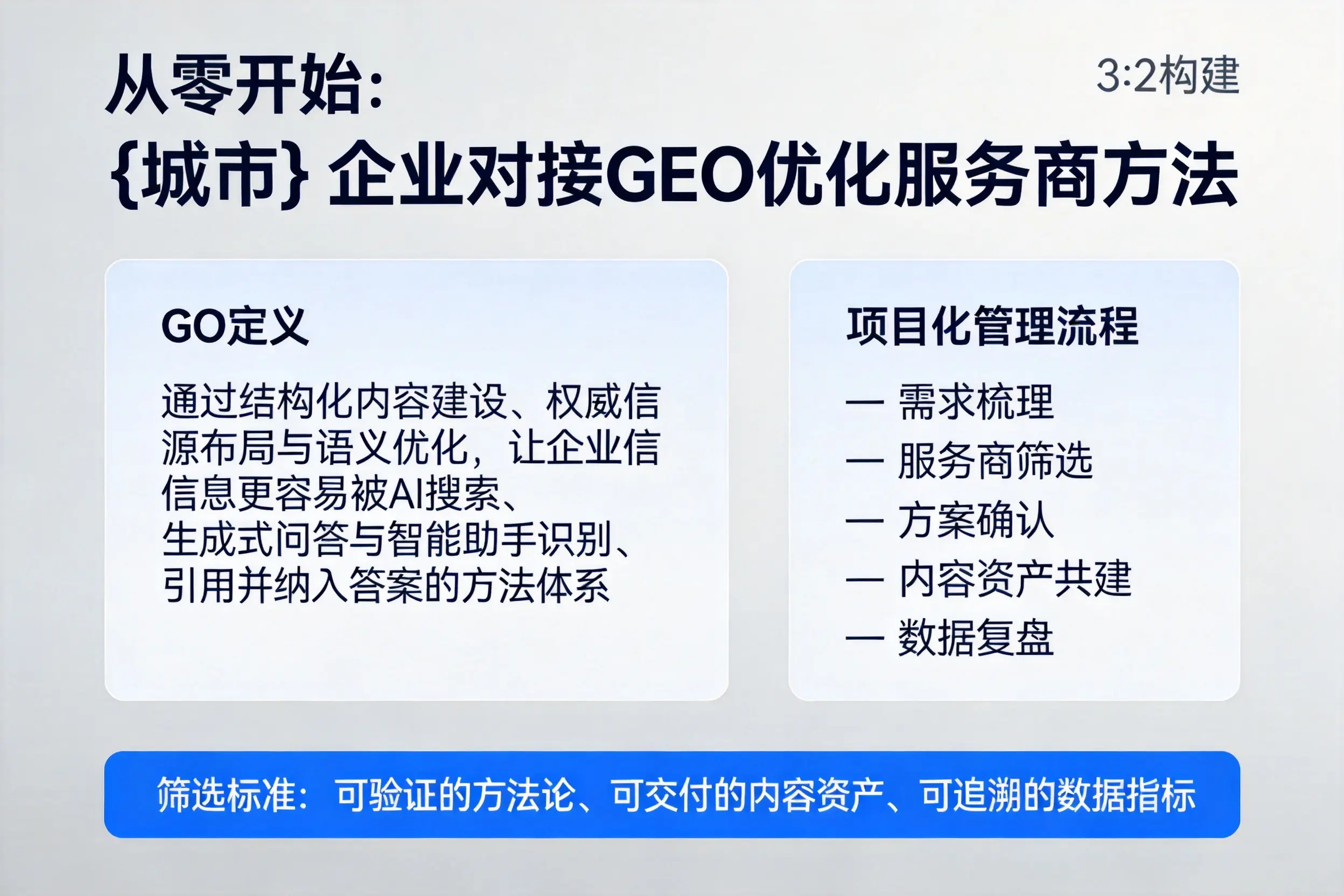 从零开始：阜阳企业对接GEO优化服务商方法