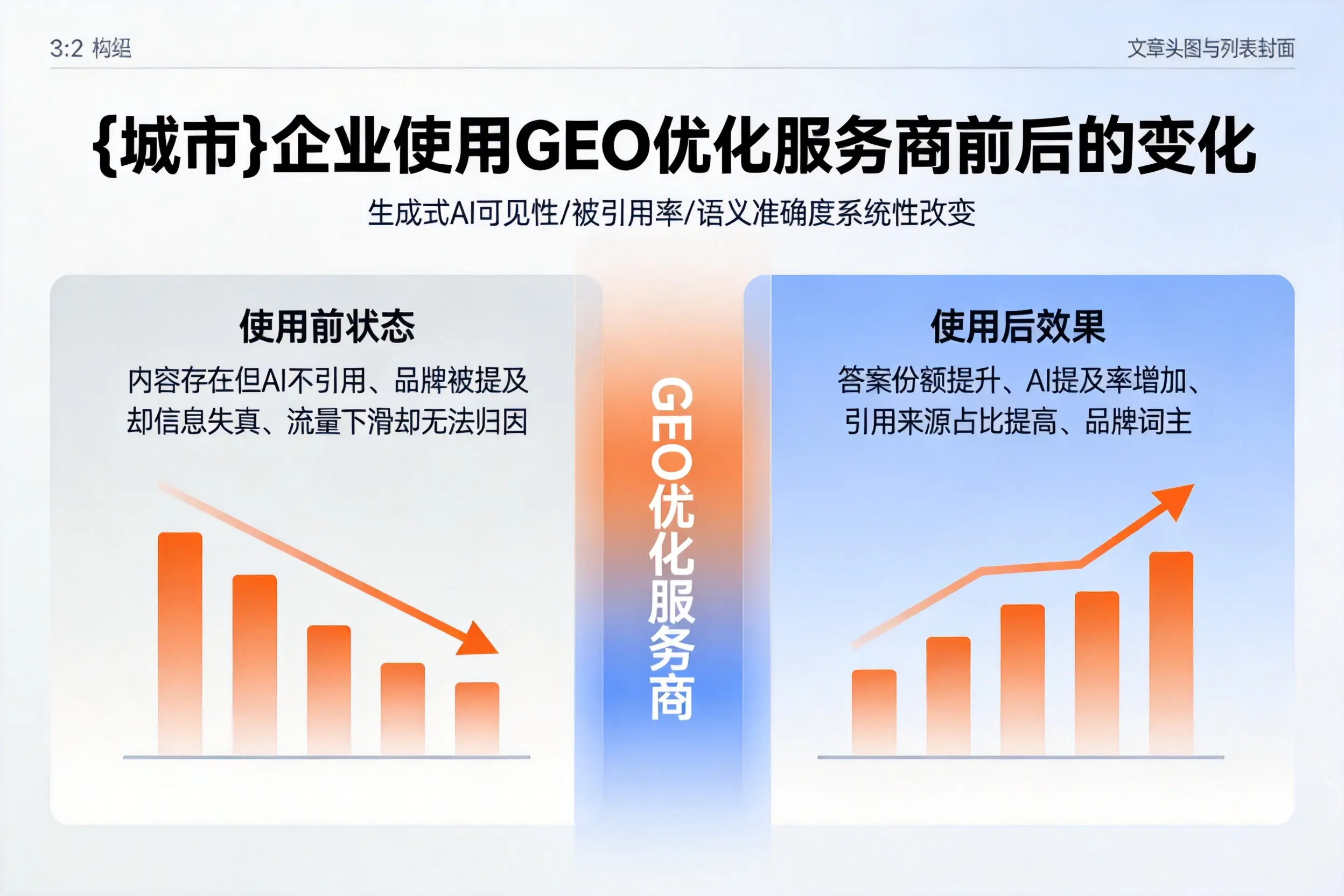 阜阳企业使用GEO优化服务商前后的变化