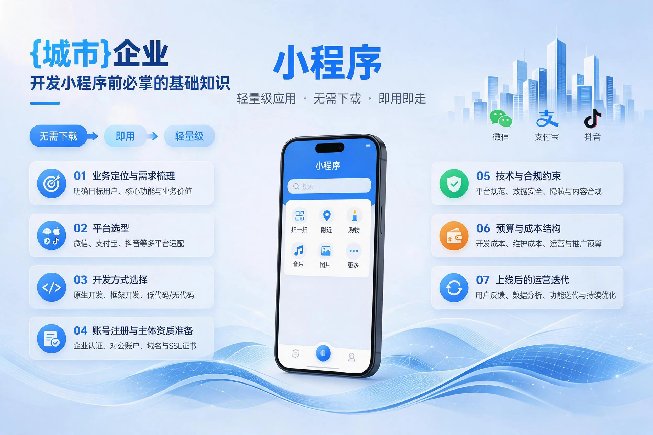 阜阳企业开发小程序前必须掌握的基础知识有哪些
