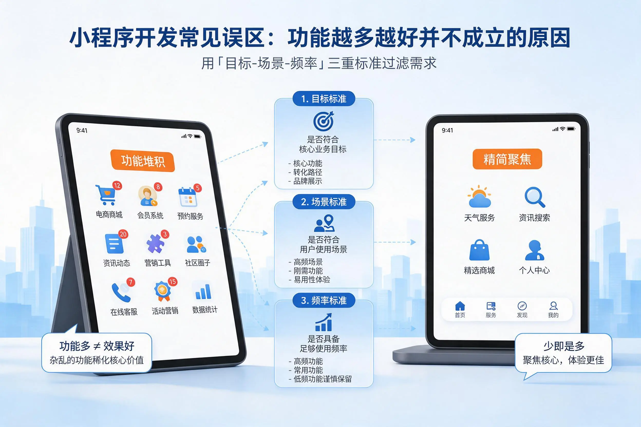 阜阳小程序开发常见误区：功能越多越好并不成立的原因