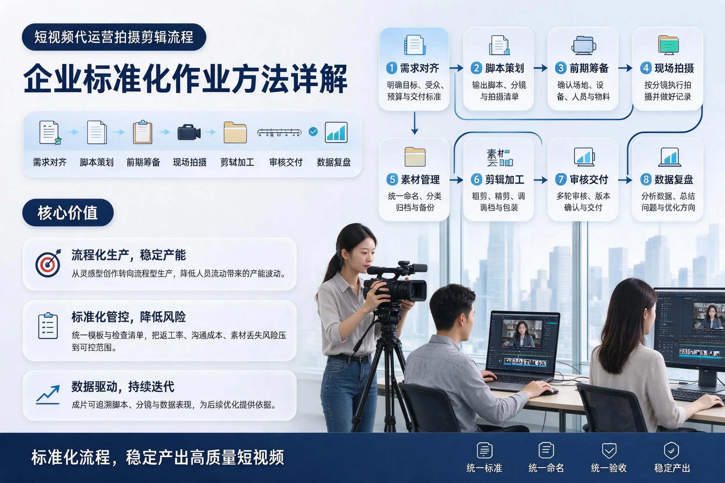 短视频代运营拍摄剪辑流程：阜阳企业标准化作业方法详解