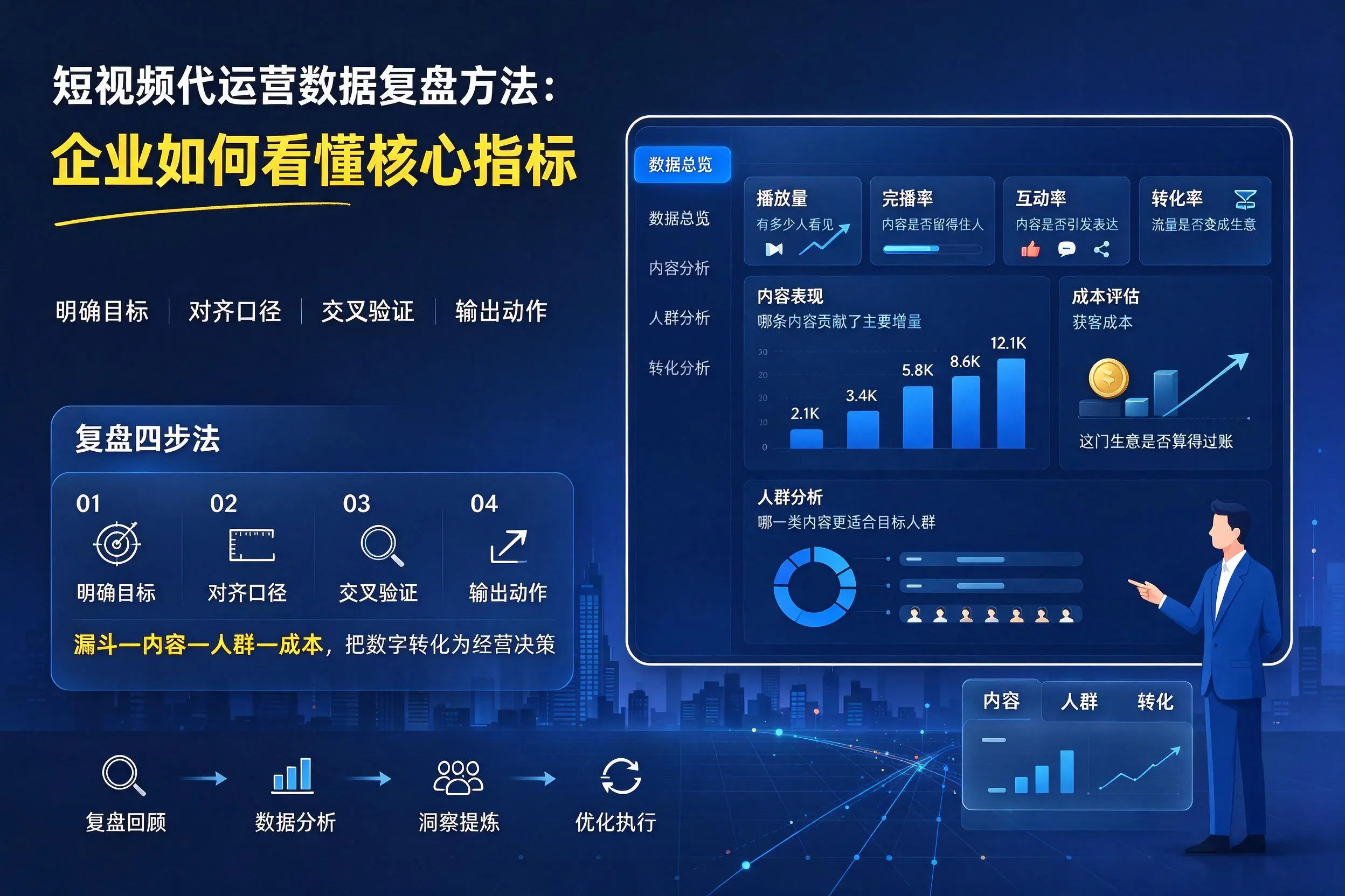 短视频代运营数据复盘方法：阜阳企业如何看懂核心指标