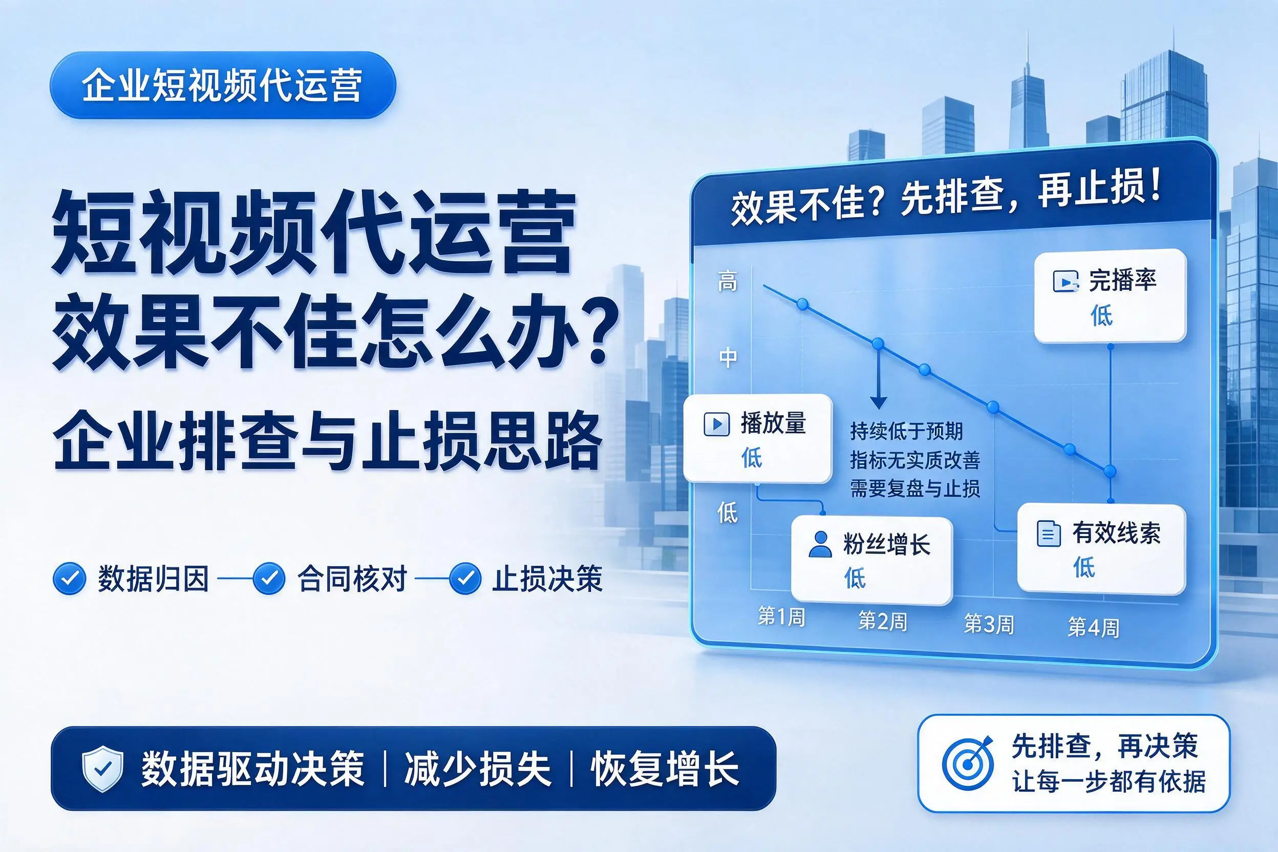 短视频代运营效果不佳怎么办？阜阳企业排查与止损思路