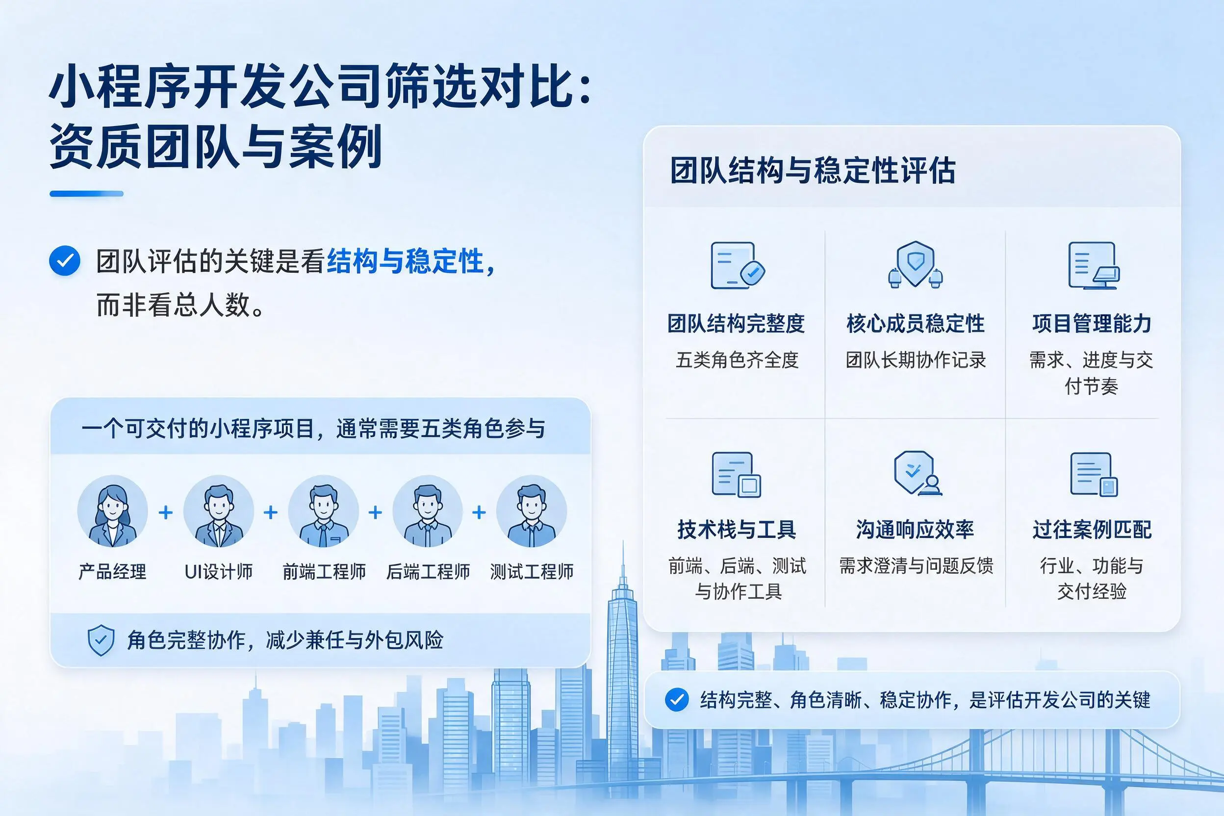 阜阳小程序开发公司筛选对比:资质团队与案例