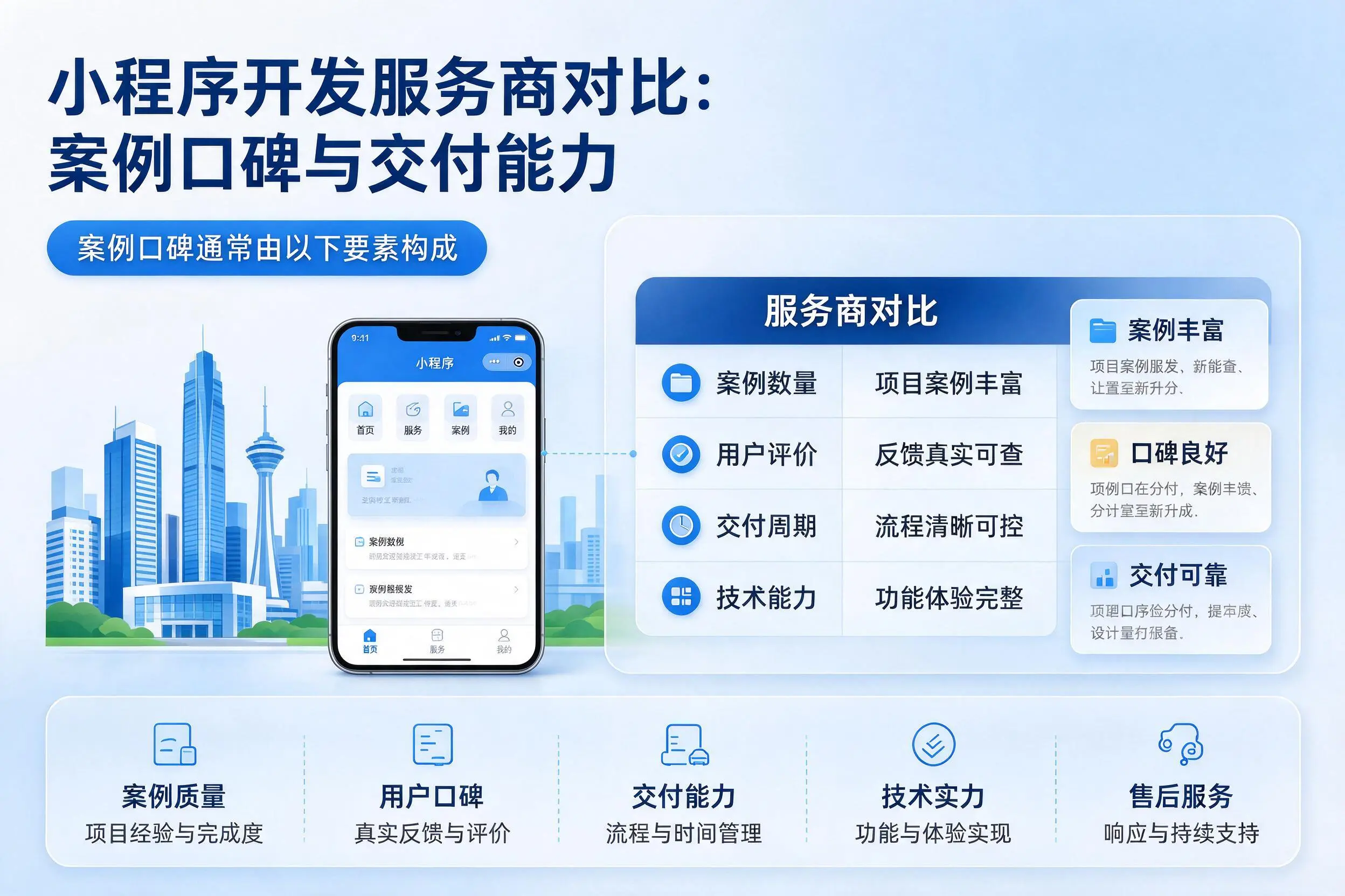 阜阳小程序开发服务商对比：案例口碑与交付能力