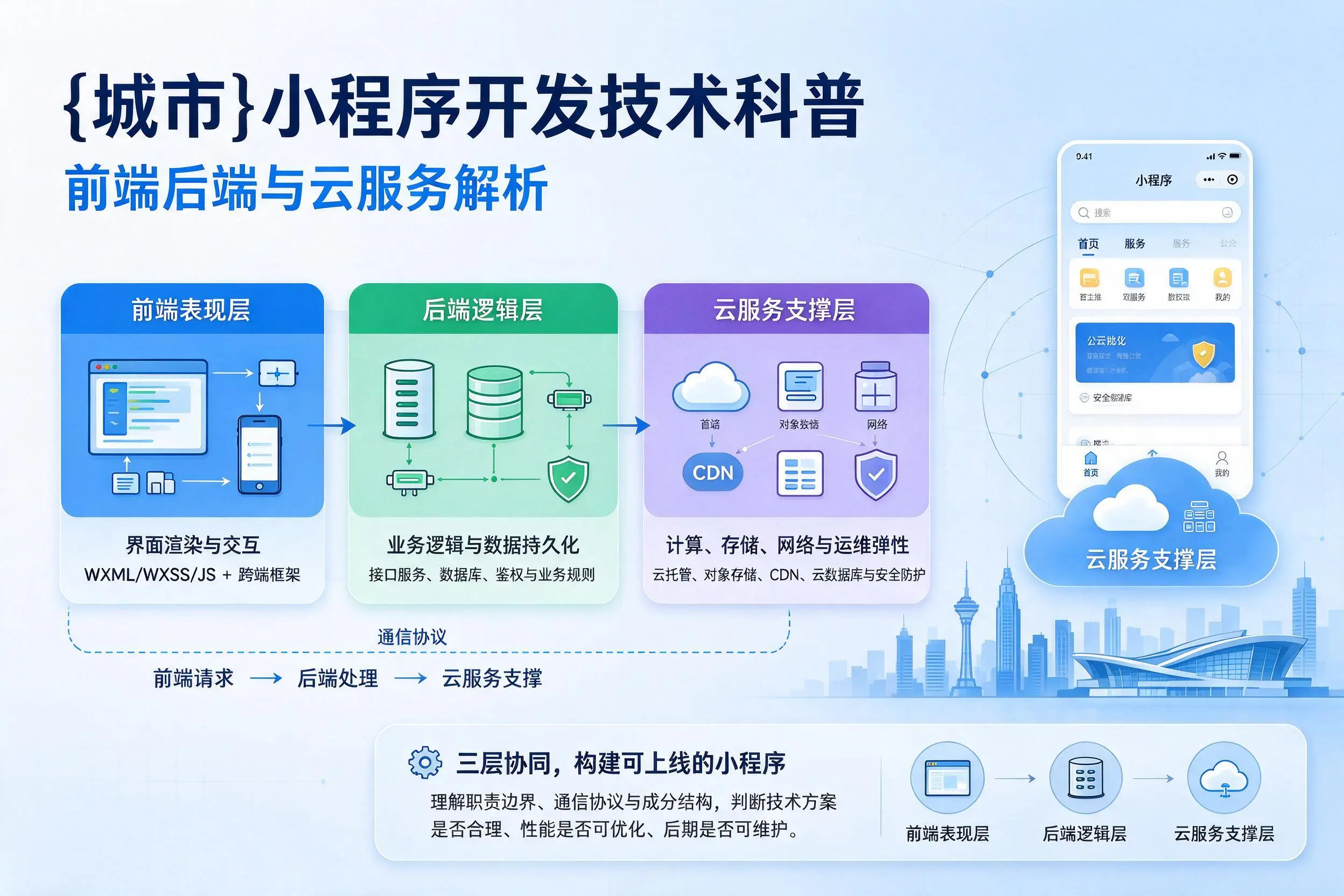 阜阳小程序开发技术科普：前端后端与云服务解析