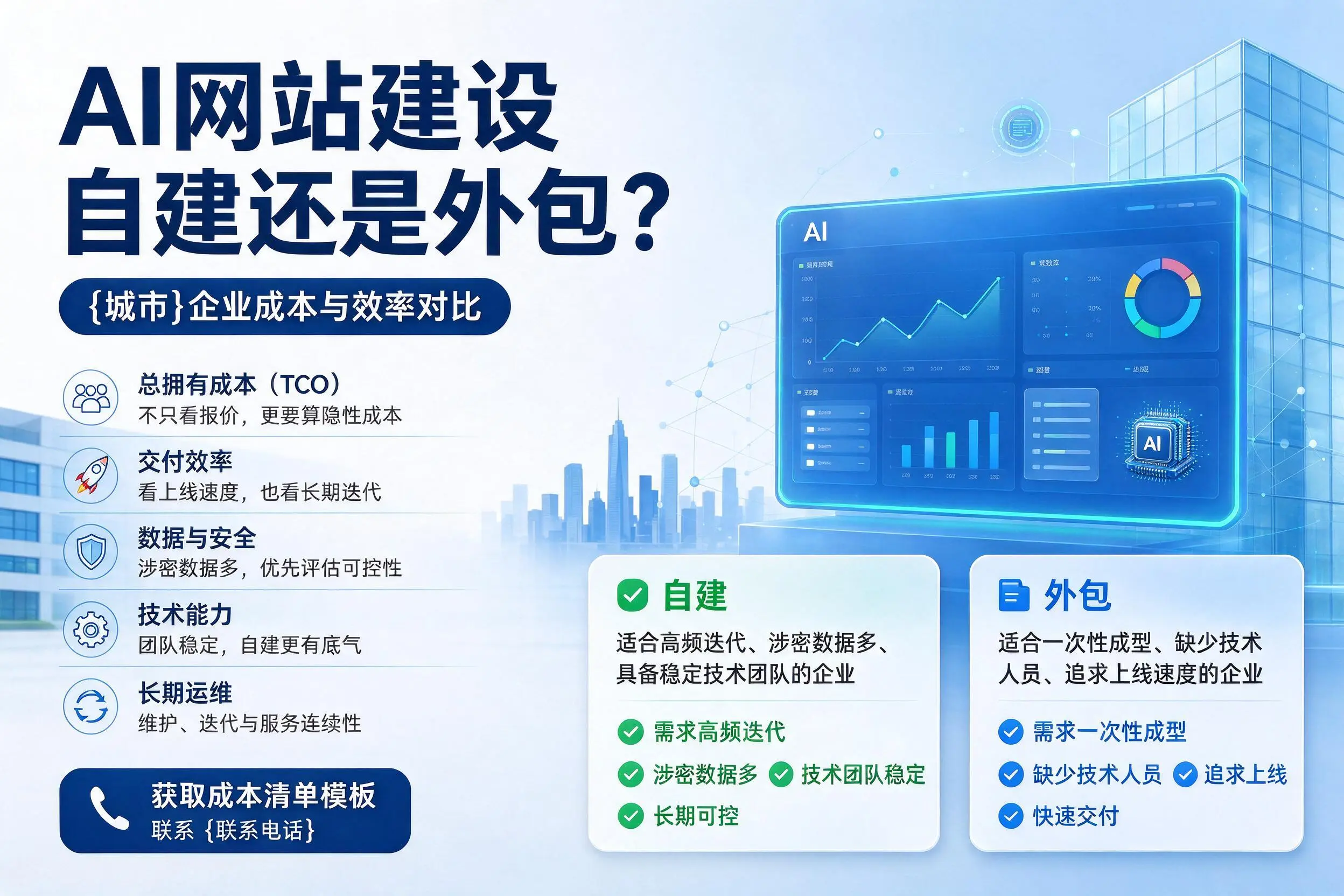 AI网站建设自建还是外包?阜阳企业成本与效率对比