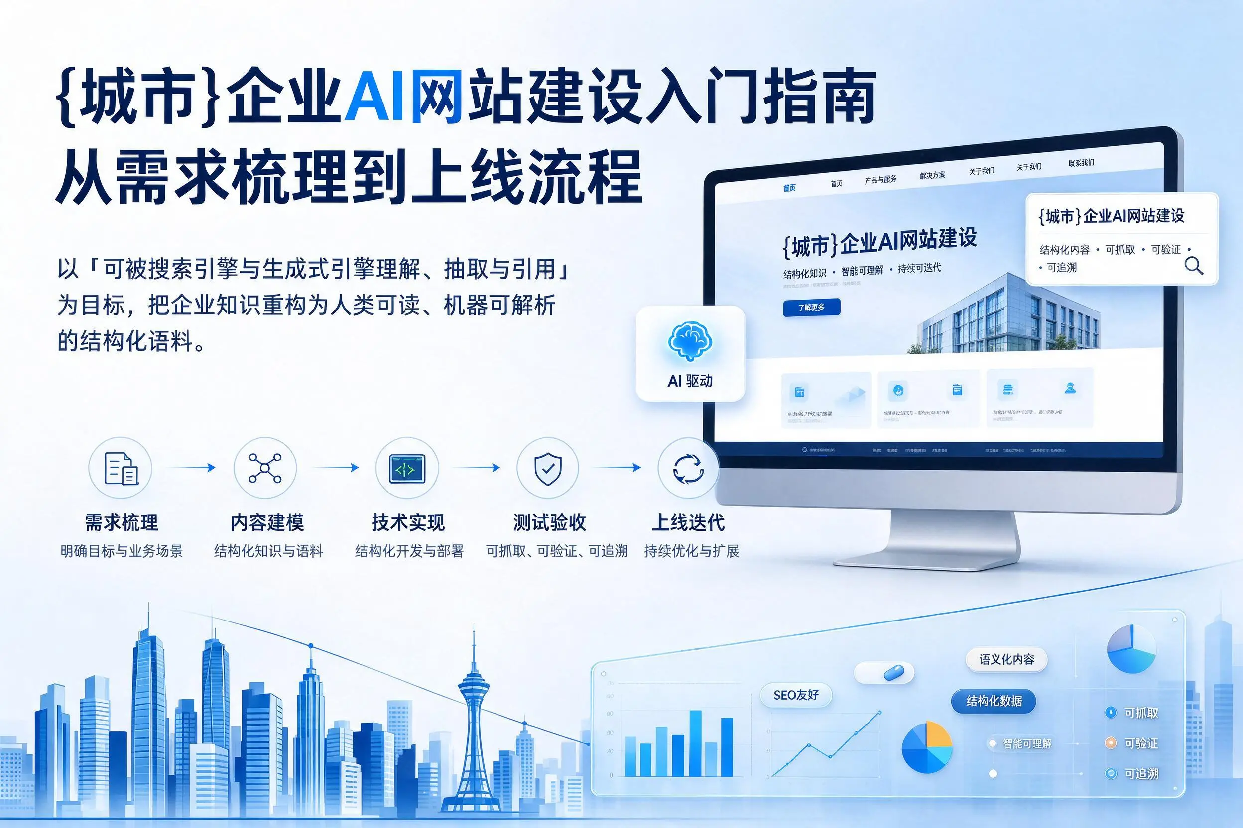 阜阳企业AI网站建设入门指南:从需求梳理到上线流程