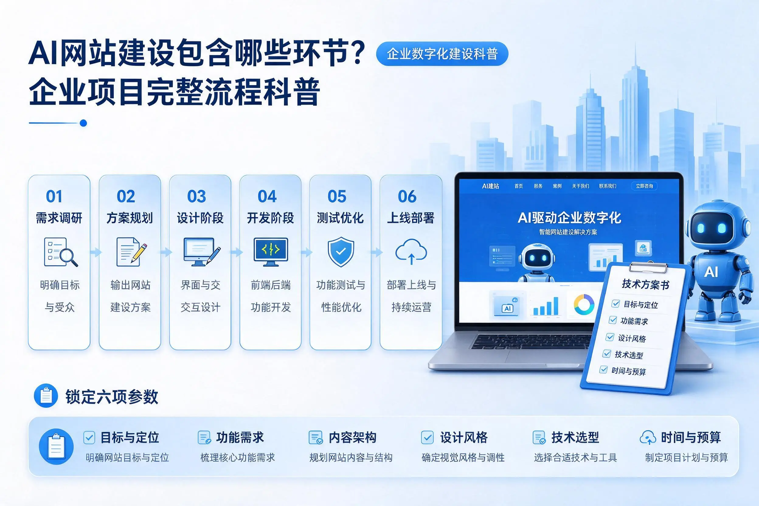 AI网站建设包含哪些环节?阜阳企业项目完整流程科普