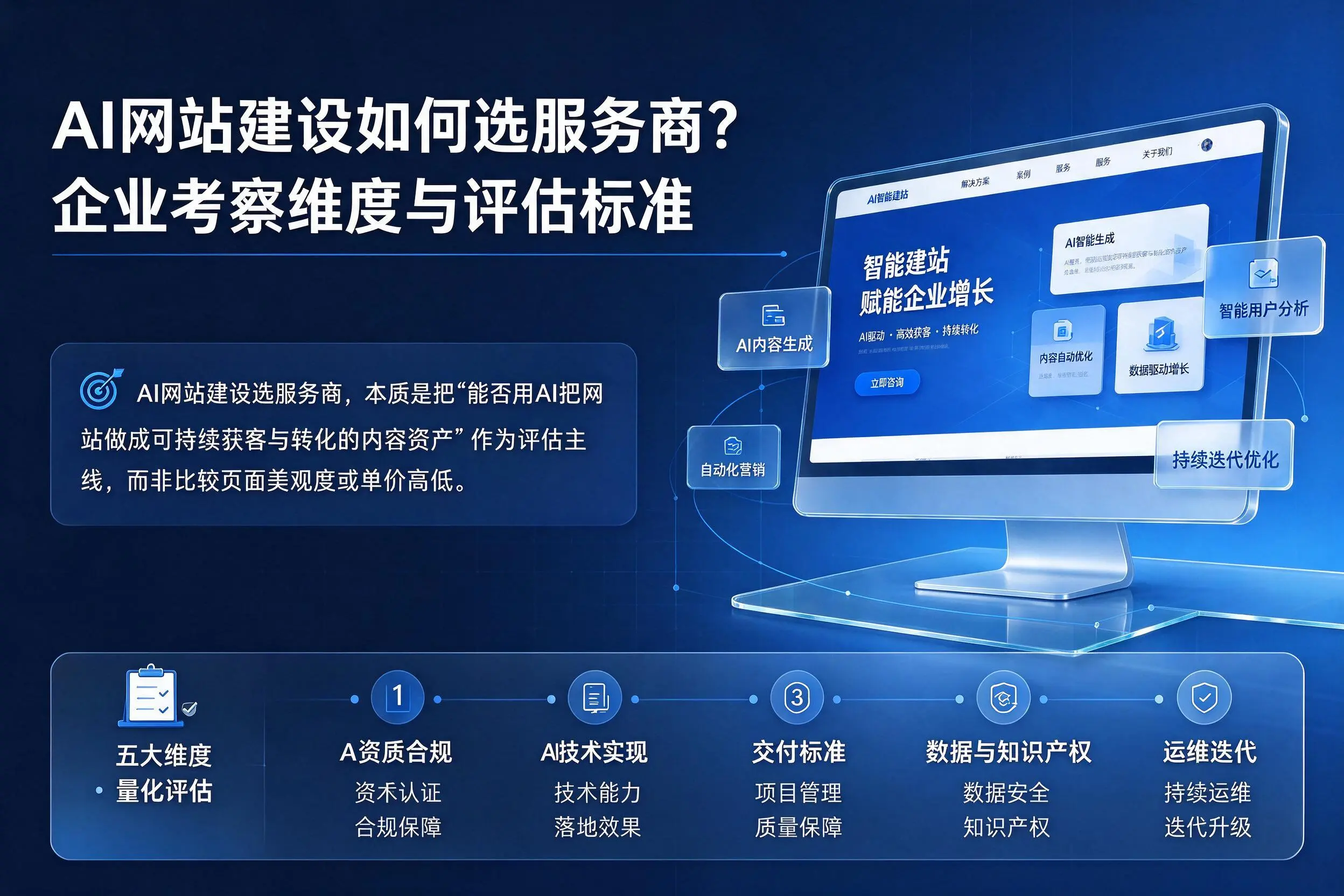 AI网站建设如何选服务商?阜阳企业考察维度与评估标准
