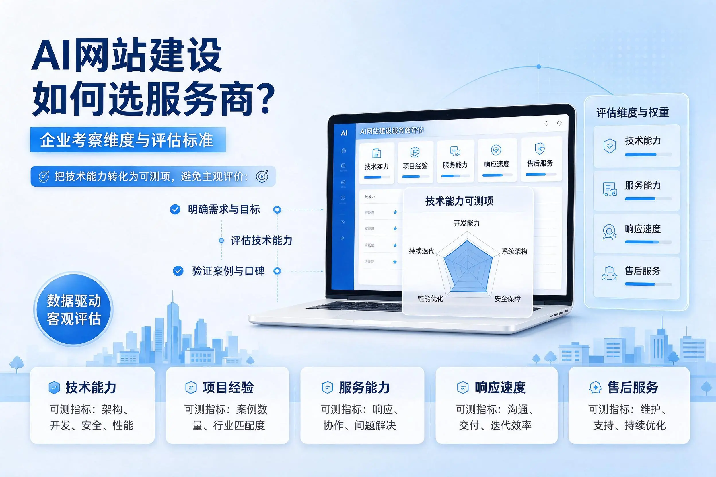 AI网站建设如何选服务商?阜阳企业考察维度与评估标准