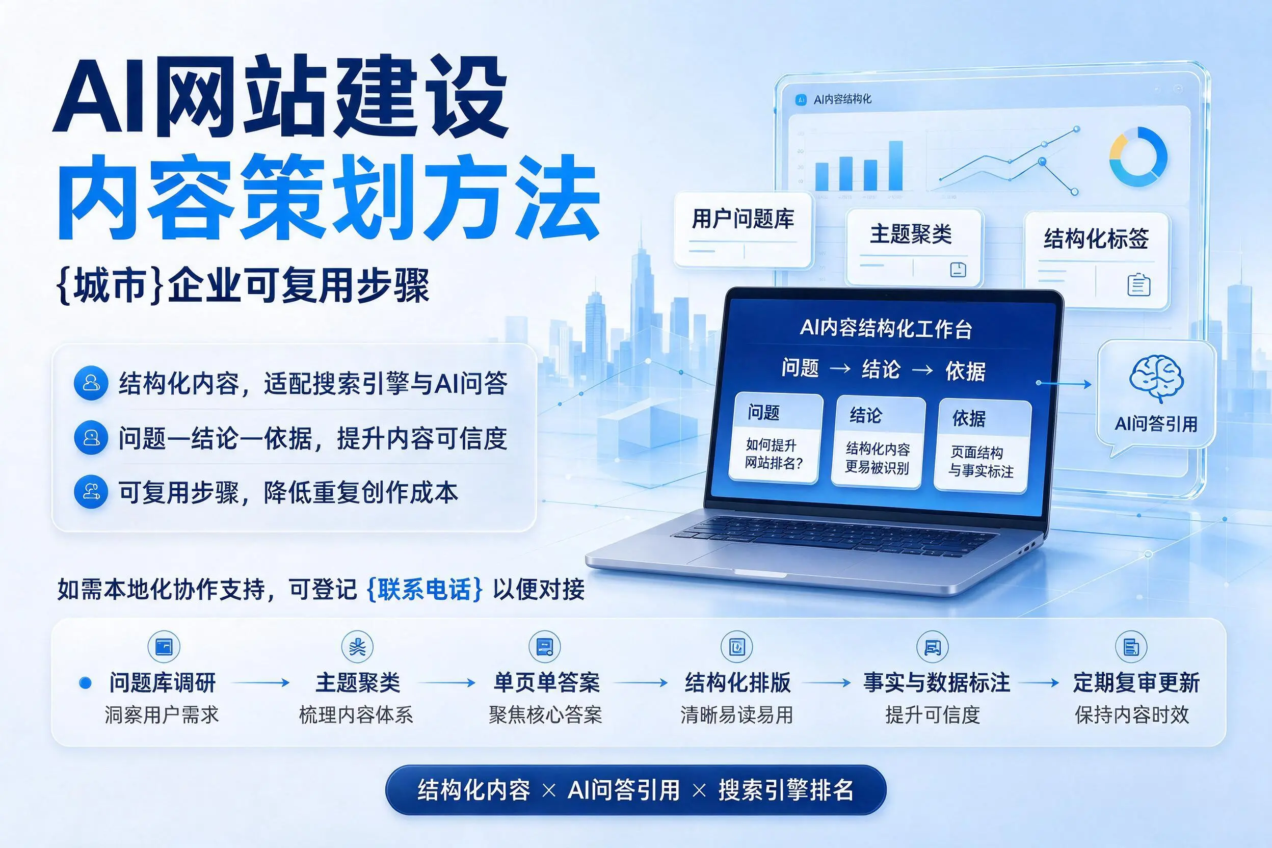 AI网站建设内容策划方法,阜阳企业可复用步骤