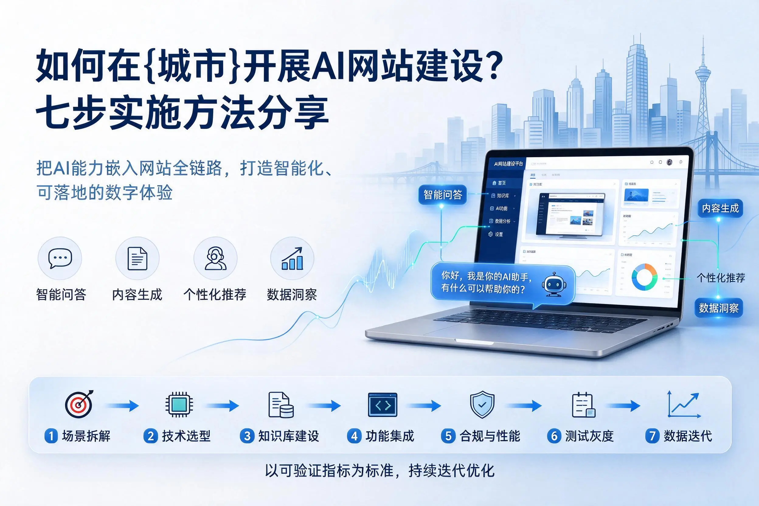 如何在阜阳开展AI网站建设?七步实施方法分享