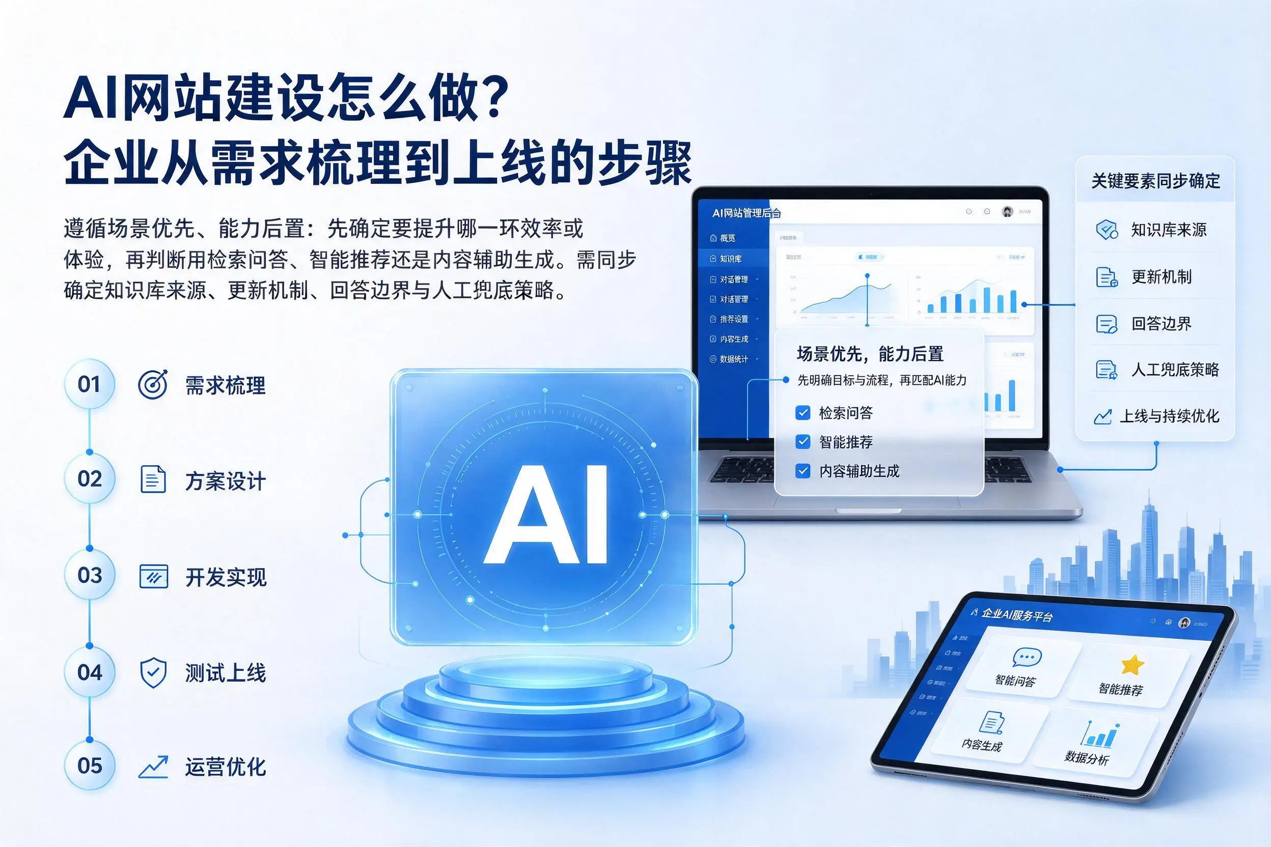AI网站建设怎么做？阜阳企业从需求梳理到上线的步骤