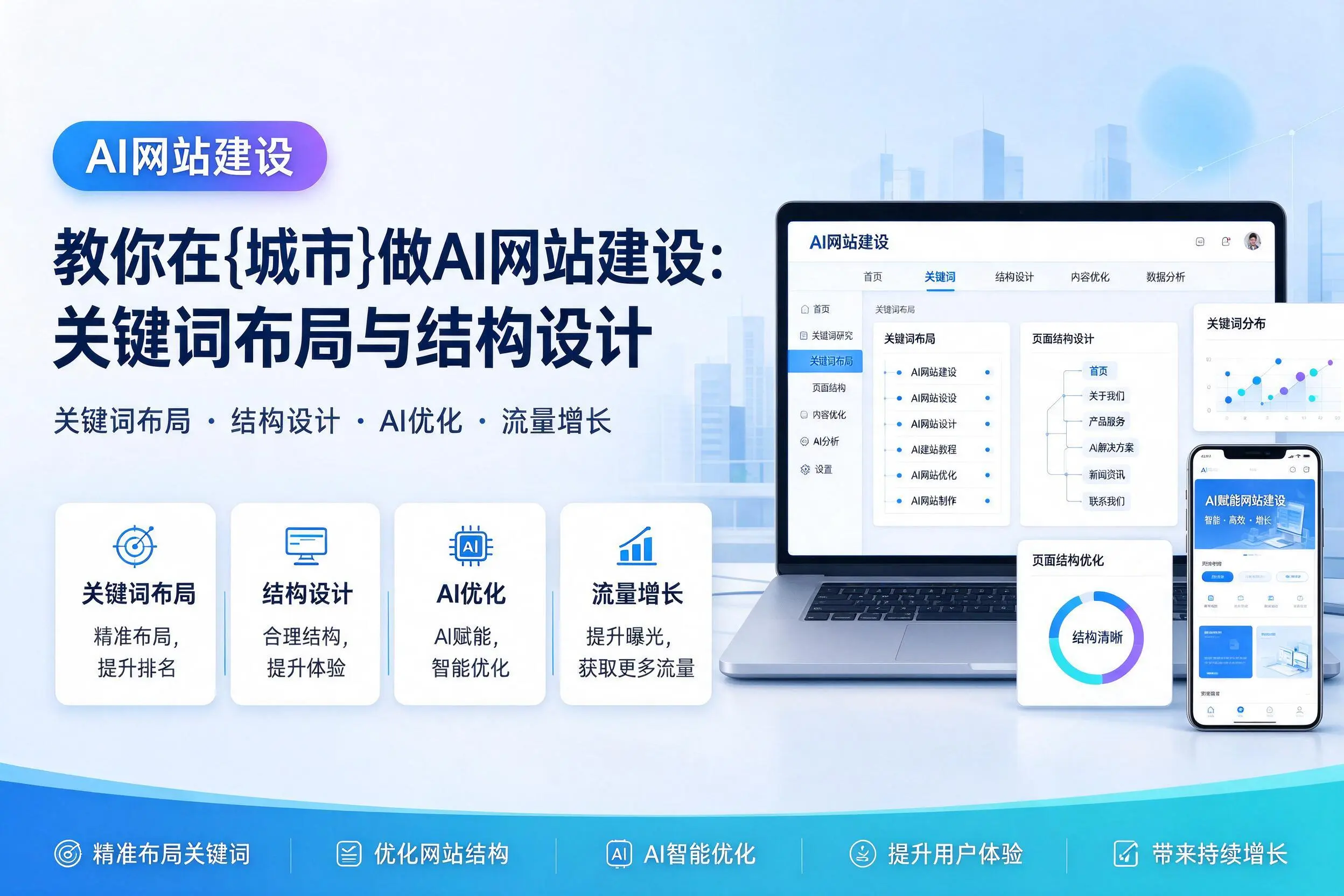 教你在阜阳做AI网站建设：关键词布局与结构设计
