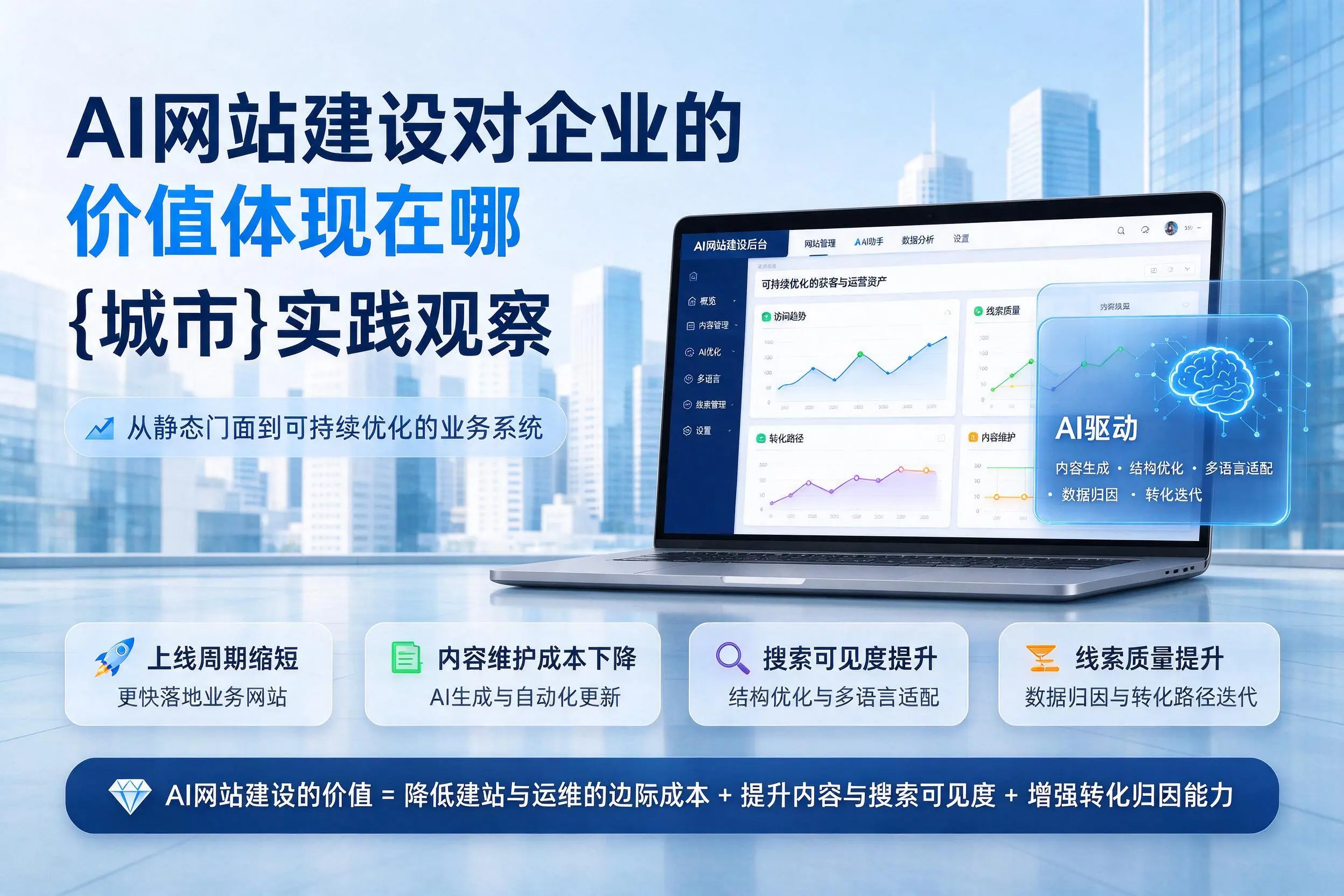 AI网站建设对企业的价值体现在哪，阜阳实践观察
