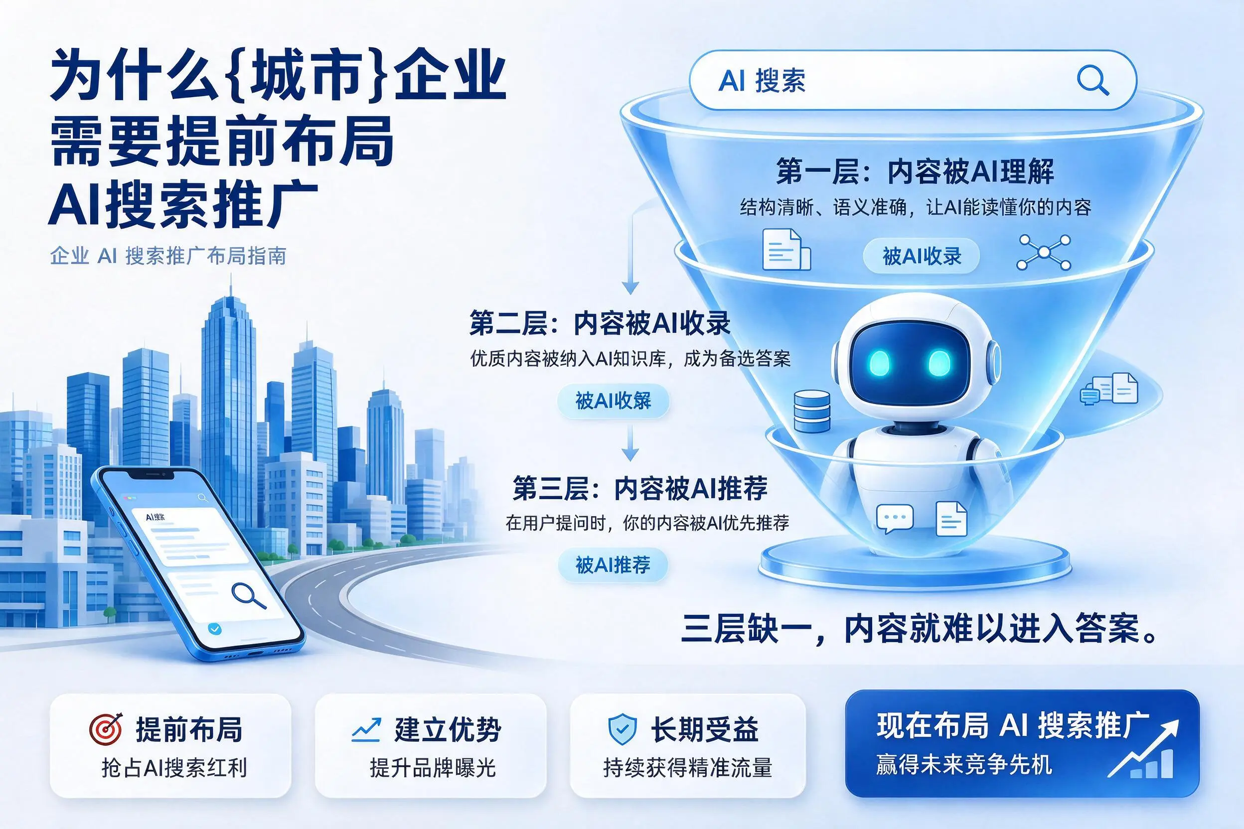 为什么阜阳企业需要提前布局AI搜索推广